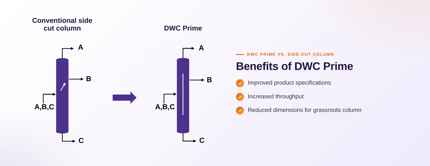 DWC Prime : An alternate to a sidecut column