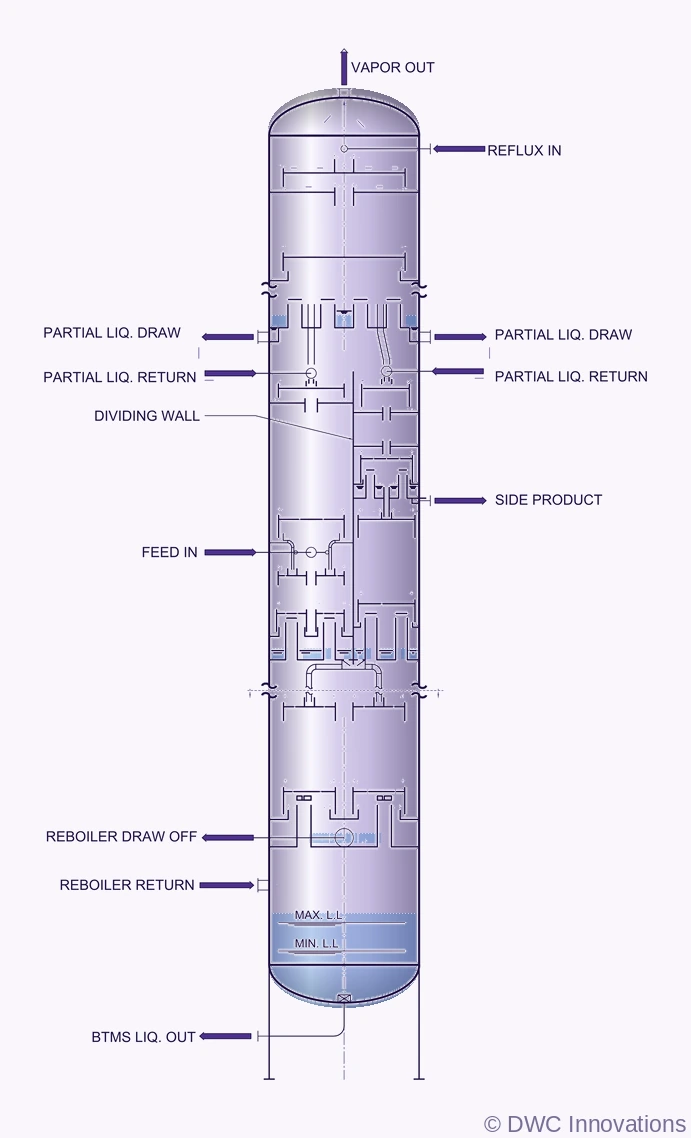 DWC Prime dividing wall column elevation showing internal trays, the dividing wall, and feed and product nozzles