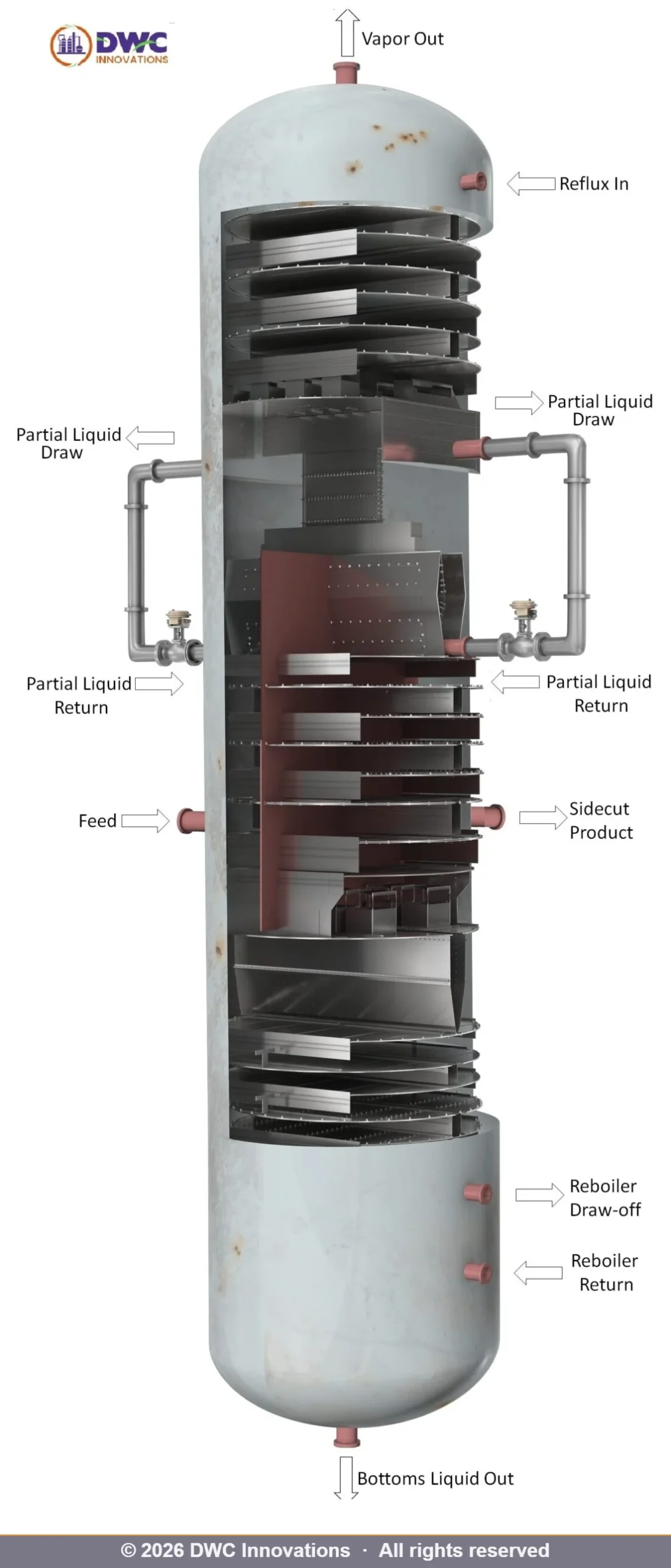 DWC Column Inside View - DWC Prime Dividing Wall Column Diagram