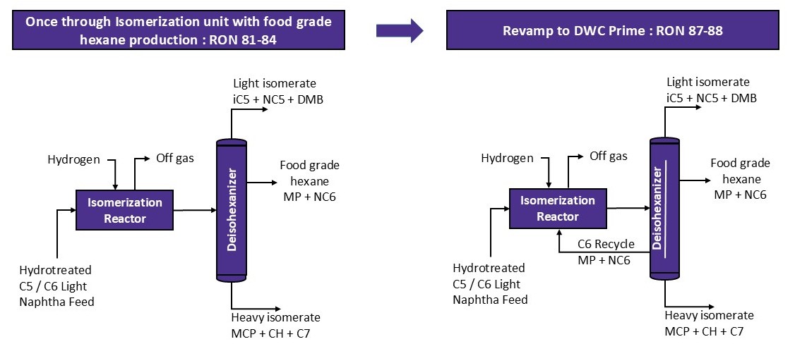 Once-through isomerization with food-grade hexane production