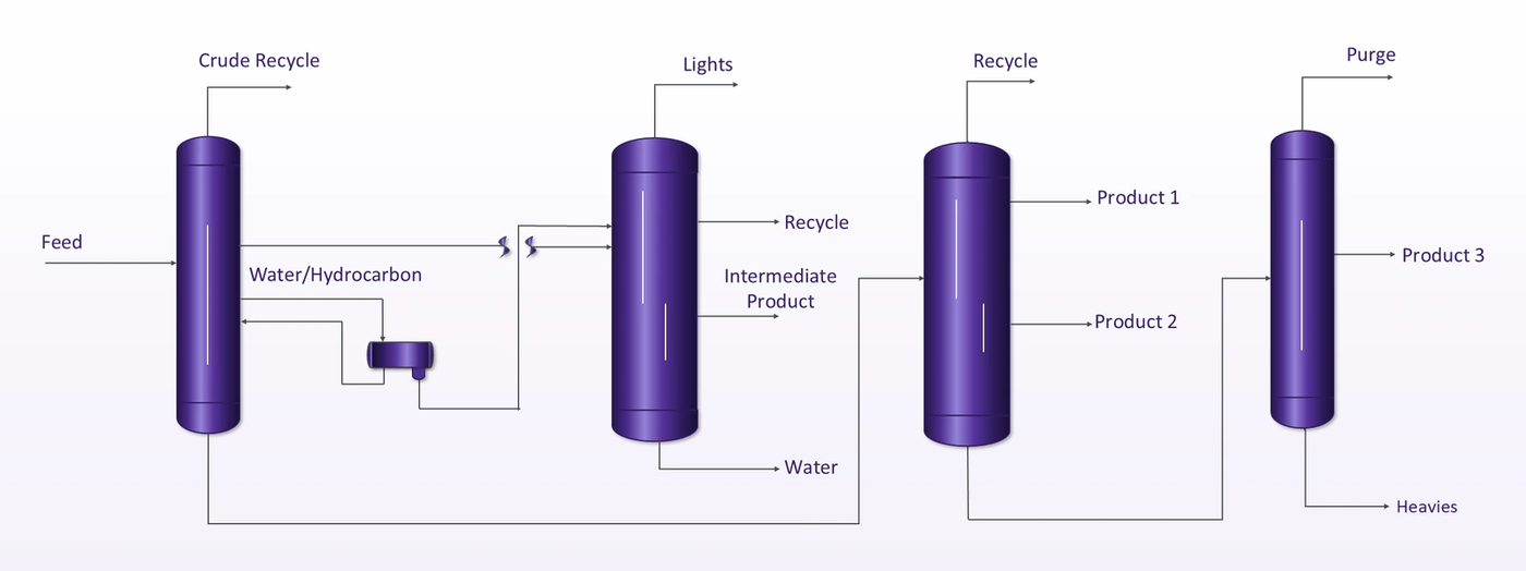 A network of DWC Prime columns