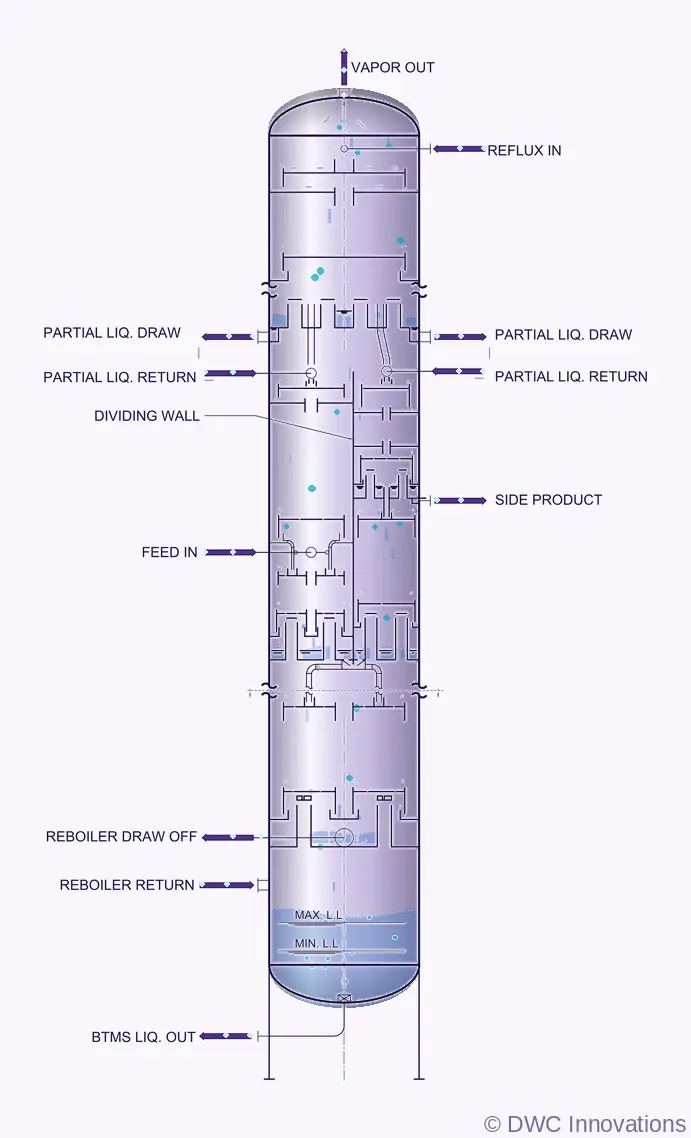 DWC Prime Column