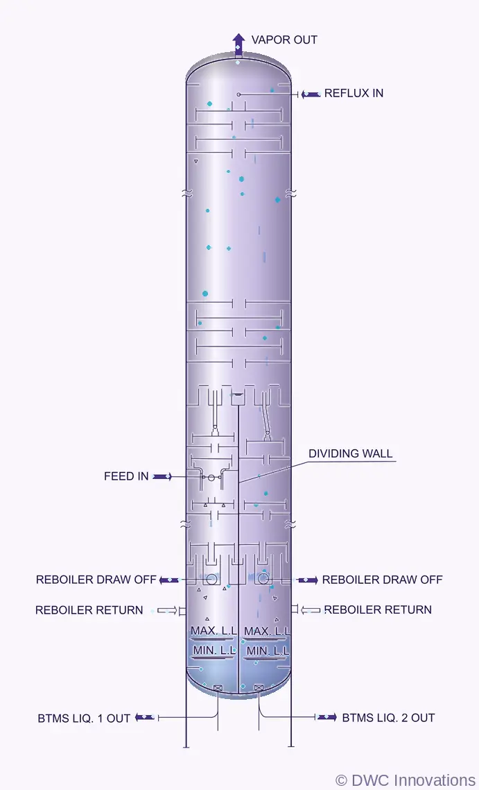 Bottom Dividing Wall Column
