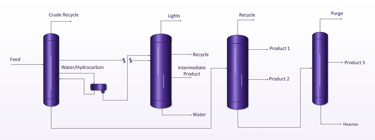 A network of DWC Prime columns replacing a seven-column train